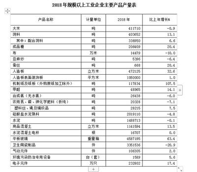 (广西)2018年宾阳县国民经济发展统计公报