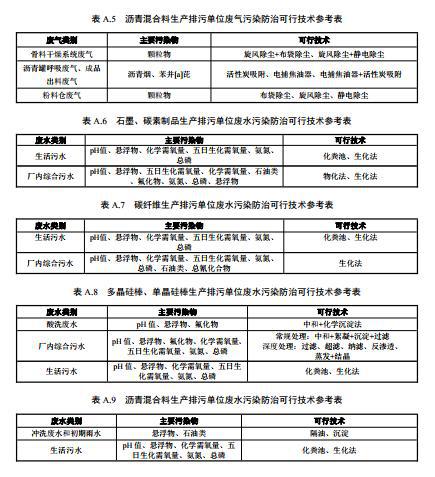 排污许可证申请与核发技术规范 石墨及其他非金属矿物制品制造