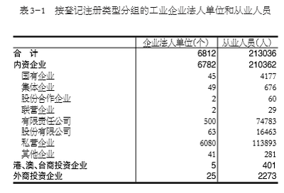 运城市第四次全国经济普查公报