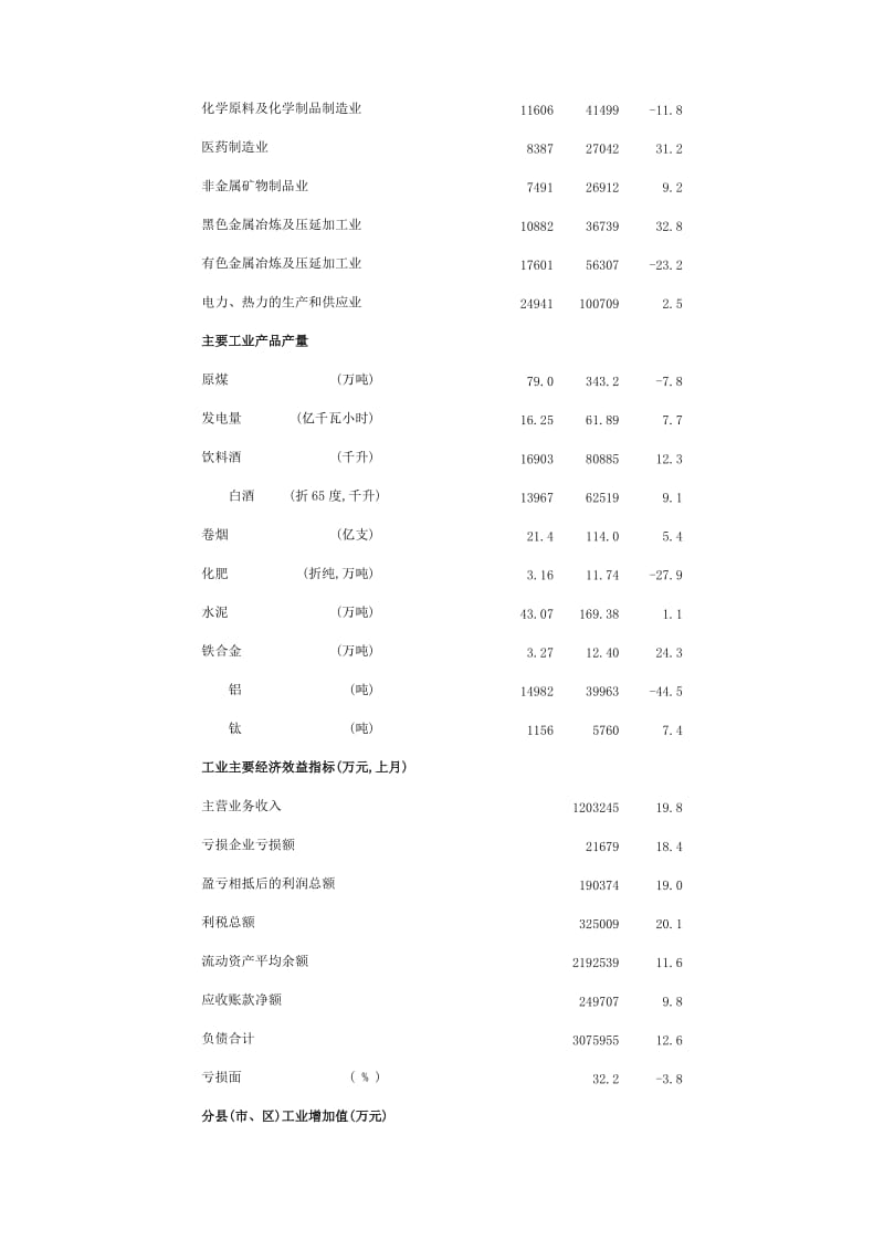 2008年1-5月全市经济运行情况快报(工业) 遵义市人民